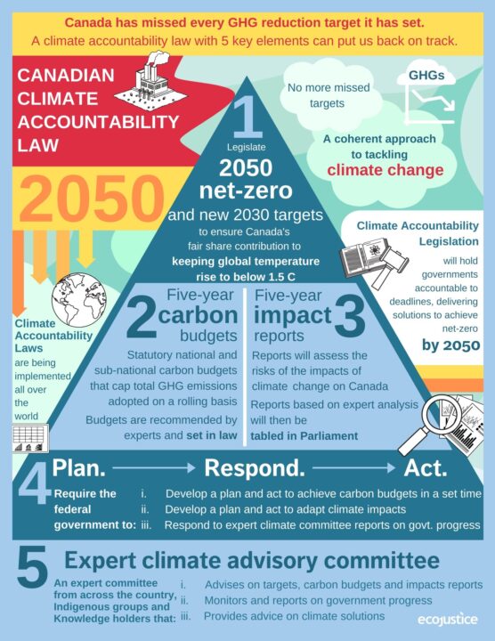 climate accountability infographic